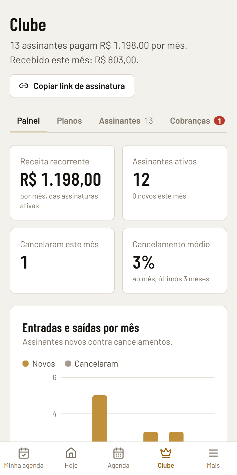 Painel do clube de assinatura com receita recorrente